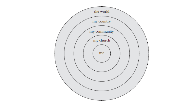 spheres of influence